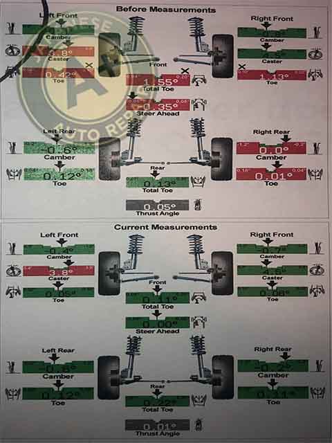 Image shows a typical alignment before and after alignment measurements - A+ Japanese Auto Repair Inc - San Carlos, Ca